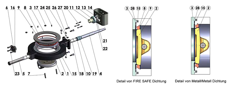 Explosionsgrafik doppelt exzentrische Absperrklappe Serie 2E-5