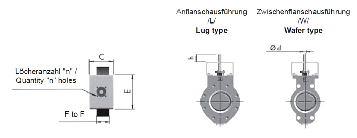 Querschnitt - Absperrklappe 3E dreifach exentrisch