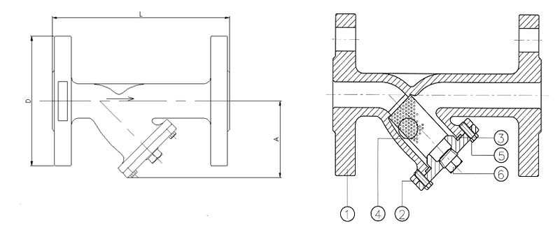 Schmutzfänger mit Flanschanschluss PN16 - Ahrendt Industriearmaturen