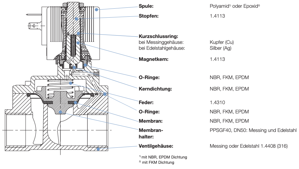6281 Bürkert Magnetventil 2 Wege Materialangaben