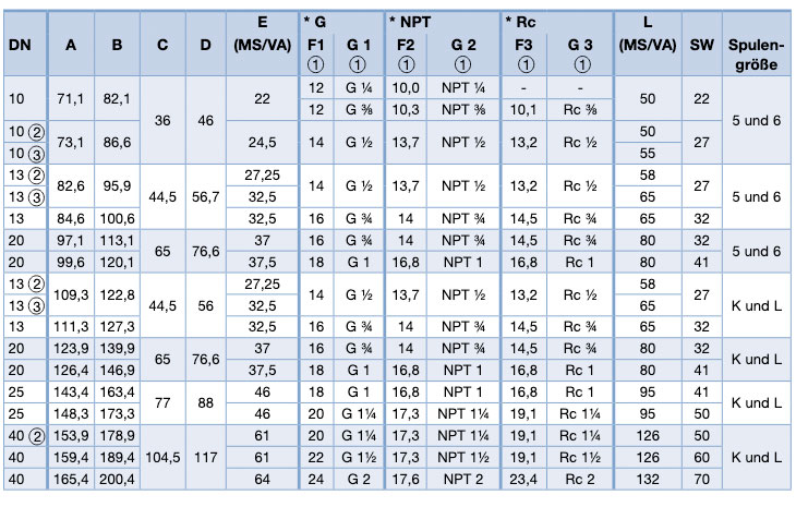 Tabelle zu Abmessungen 6213 EV Bürkert Servo-Mebranventil