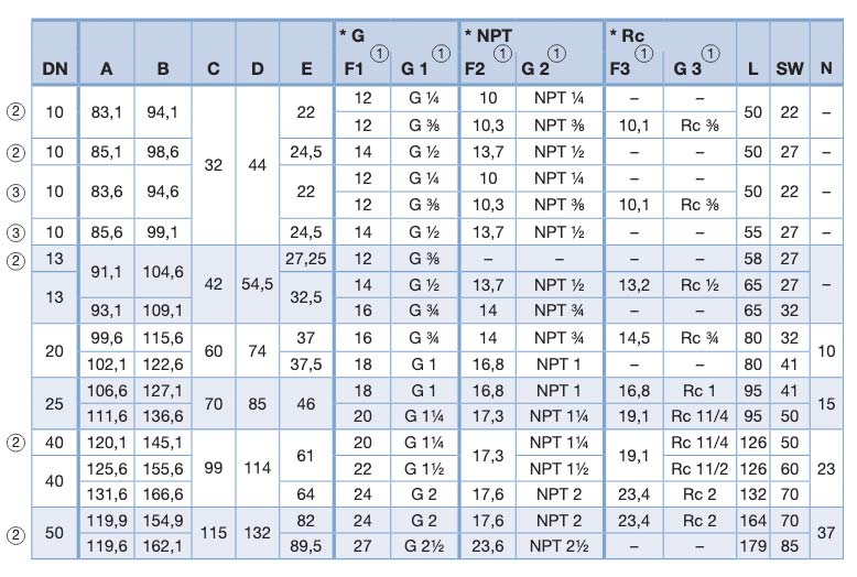 Abmessungen Tabelle 6281EV Bürkert Mebranventil