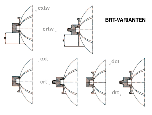 Varianten der Dosierklappe BRT