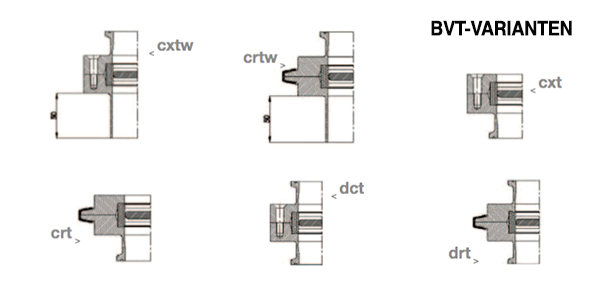 Varianten der Absperrklappe Serie BVT